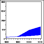 Click to view large graph