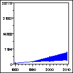 Click to view large graph