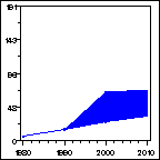 Click to view large graph