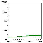 Click to view large graph