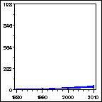 Click to view large graph