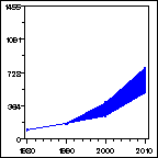 Click to view large graph