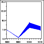 Click to view large graph
