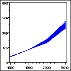 Click to view large graph