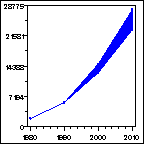 Click to view large graph
