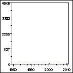 Click to view large graph