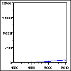 Click to view large graph