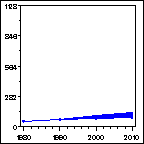 Click to view large graph