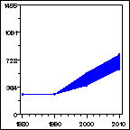 Click to view large graph
