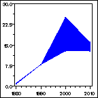 Click to view large graph