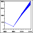 Click to view large graph