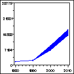 Click to view large graph