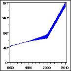 Click to view large graph