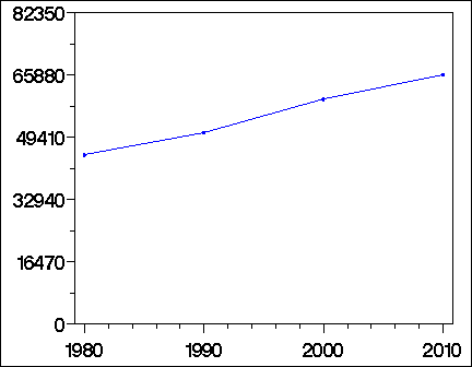 Click to view large graph