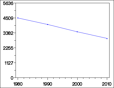 Click to view large graph