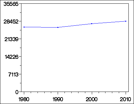 Click to view large graph