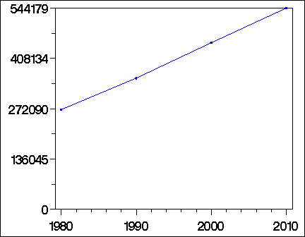 Click to view large graph