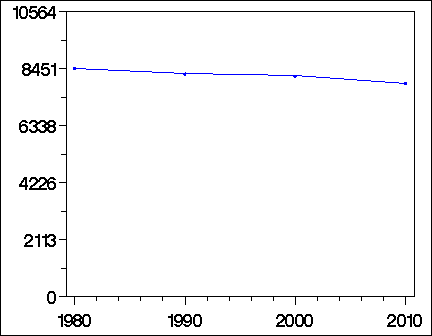 Click to view large graph