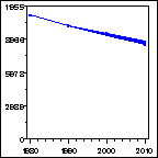 Click to view large graph