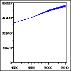 Click to view large graph