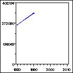 Click to view large graph