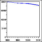 Click to view large graph
