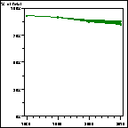 Click to view large graph