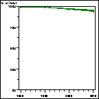 Click to view large graph