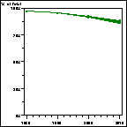 Click to view large graph
