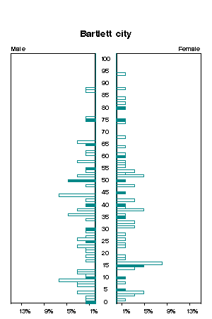 Click for a larger image.