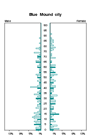 Click for a larger image.