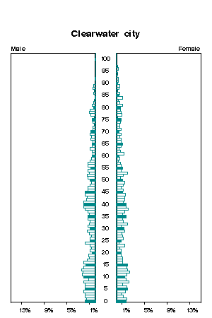 Click for a larger image.