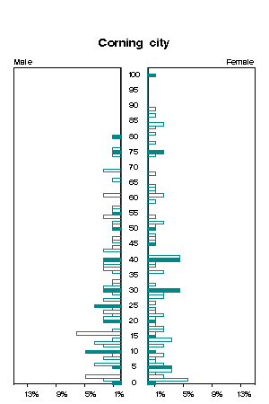 Click for a larger image.