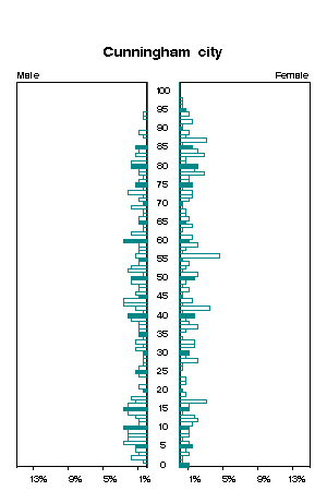 Click for a larger image.