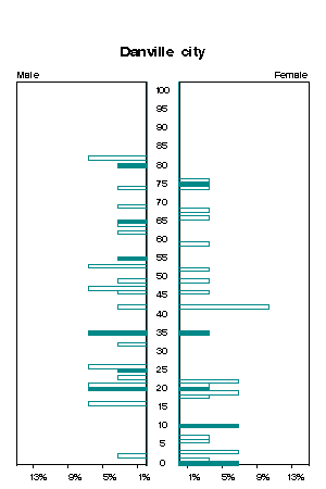 Click for a larger image.