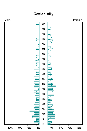 Click for a larger image.