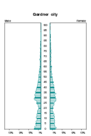 Click for a larger image.