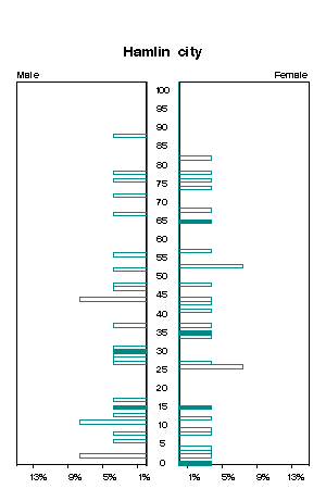 Click for a larger image.