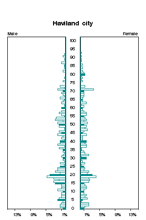 Click for a larger image.