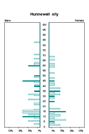 Click for a larger image.