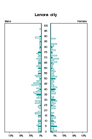 Click for a larger image.