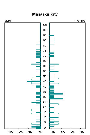 Click for a larger image.