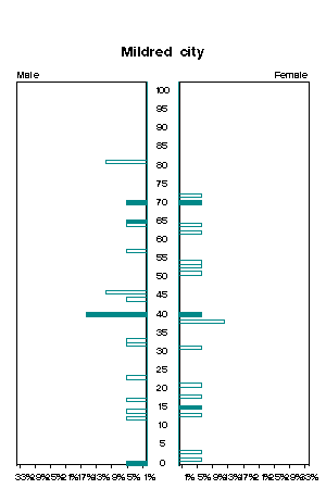 Click for a larger image.