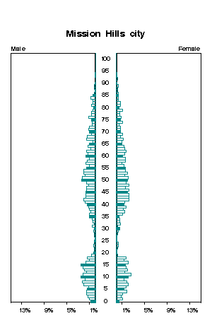 Click for a larger image.