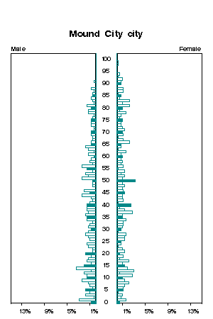 Click for a larger image.