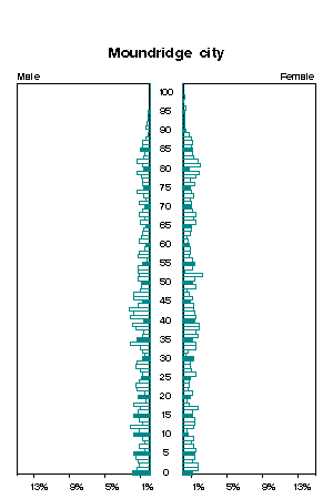 Click for a larger image.