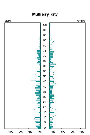 Click for a larger image.