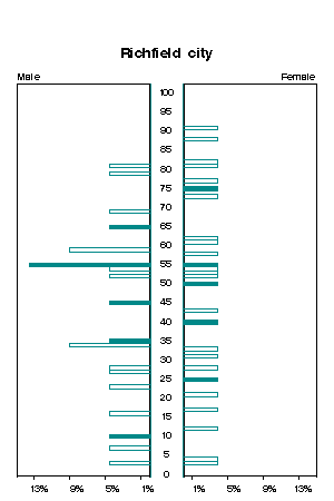 Click for a larger image.