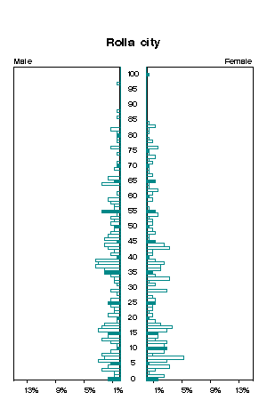 Click for a larger image.