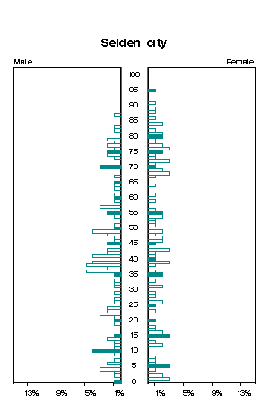 Click for a larger image.